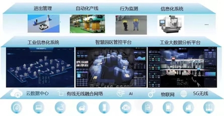 河鋼集團打造河北省首個工業(yè)互聯(lián)網(wǎng)+鋼鐵工業(yè)園區(qū)綜合服務平臺解決方案