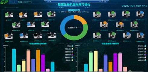 蜂巢互聯(lián)精準助力企業(yè)“智改數(shù)轉(zhuǎn)”——工業(yè)互聯(lián)網(wǎng)數(shù)據(jù)服務新篇章