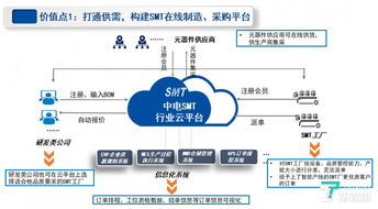 中電工業互聯網朱立鋒數博會發聲 聚焦智能制造，破解工業互聯網數據服務困局