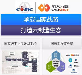 航天云網 驅動工業互聯，賦能智能制造的數據服務新引擎